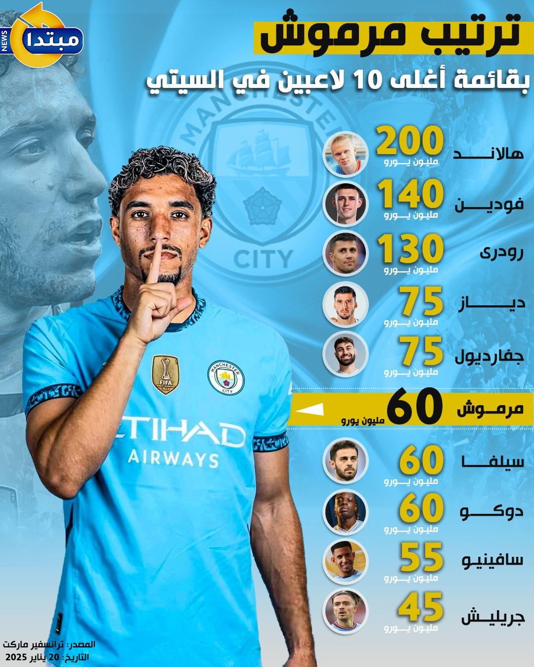 مرموش