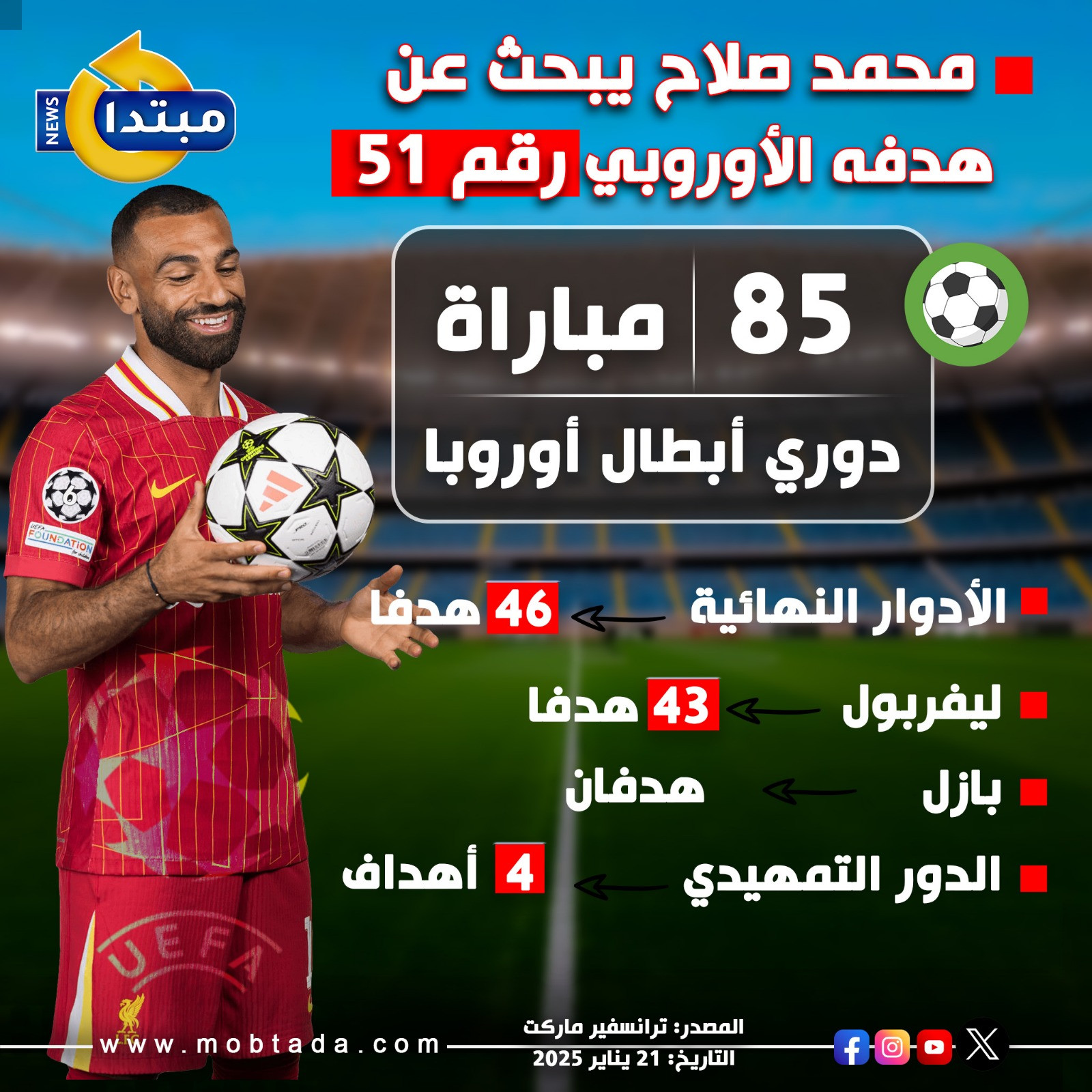 محمد صلاح