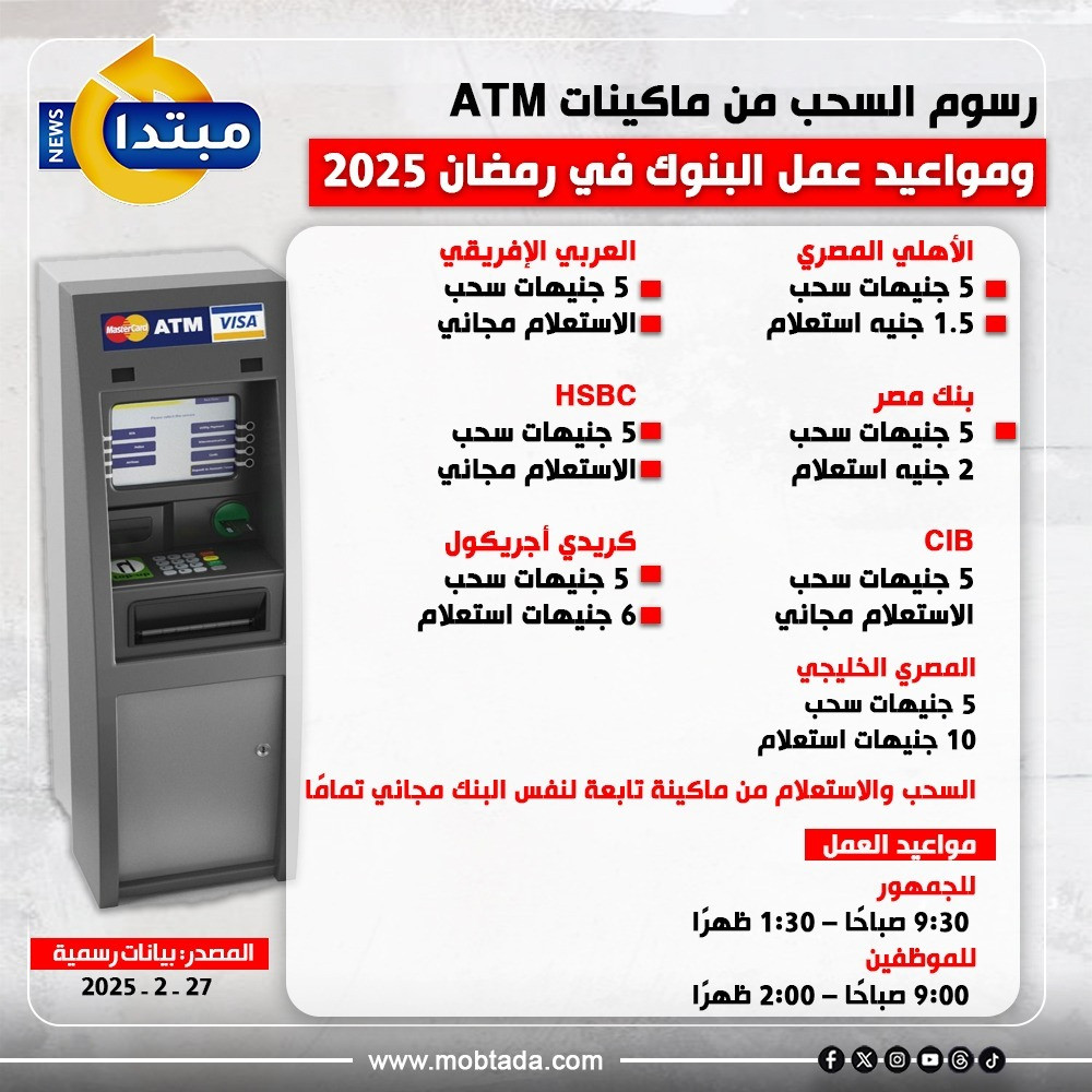 رسوم السحب من ماكينات ATM ومواعيد عمل البنوك في رمضان