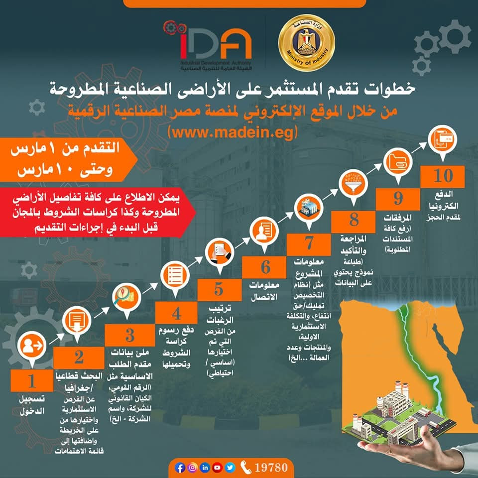 التفاصيل والخطوات.. فتح باب التقدم  للطرح التاسع للأراضي الصناعية