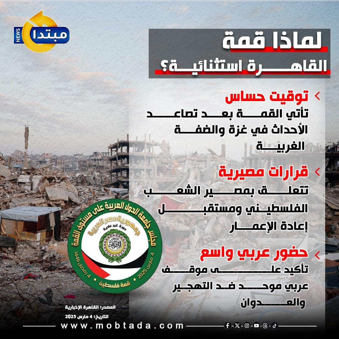 قمة القاهرة 2025
