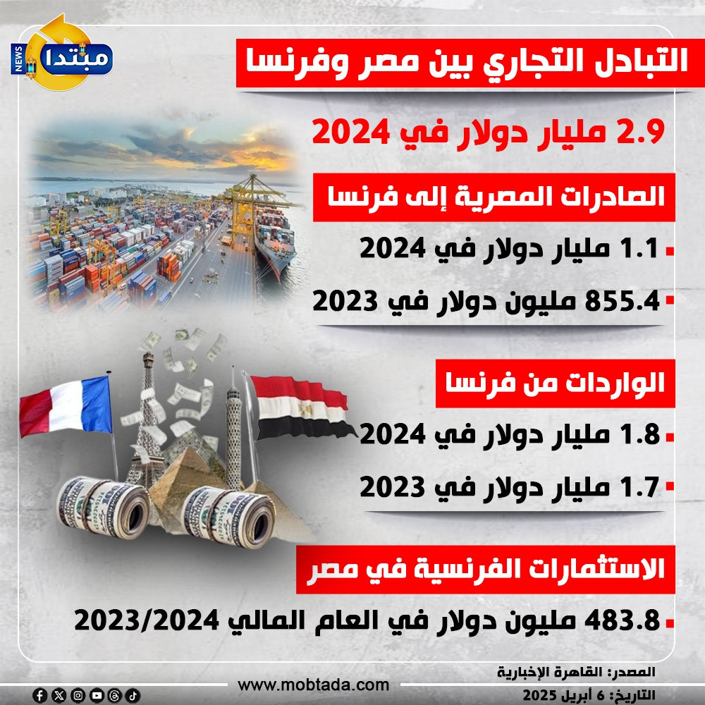 إنفوجراف