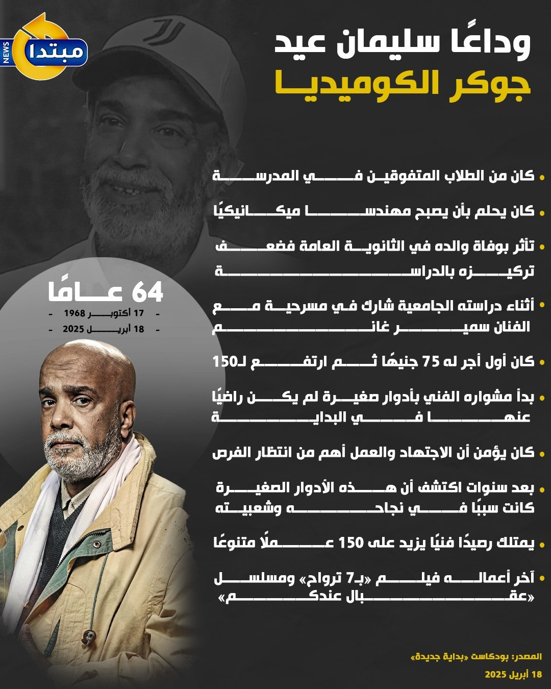 سليمان عيد
