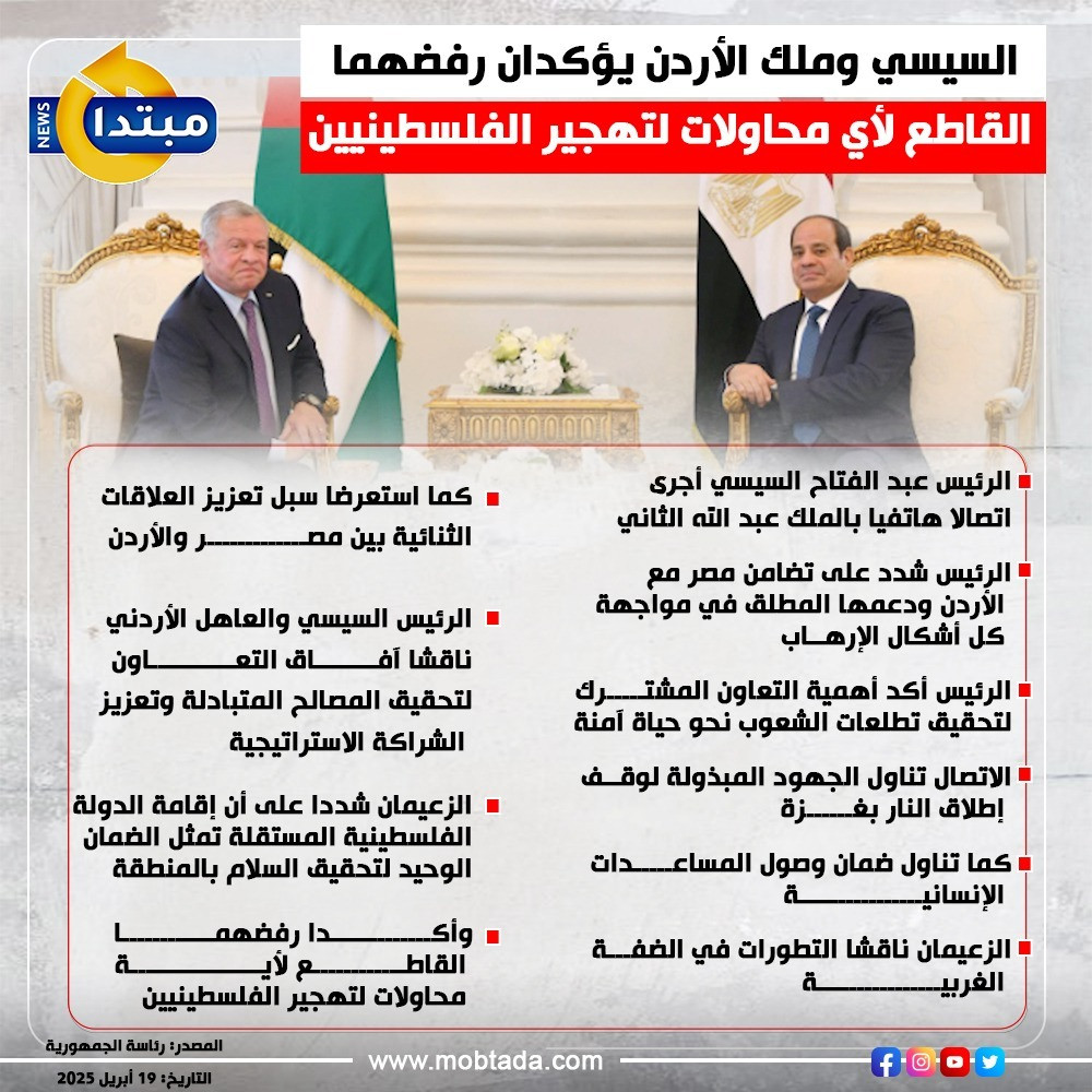 تفاصيل اتصال الرئيس السيسي وملك الأردن