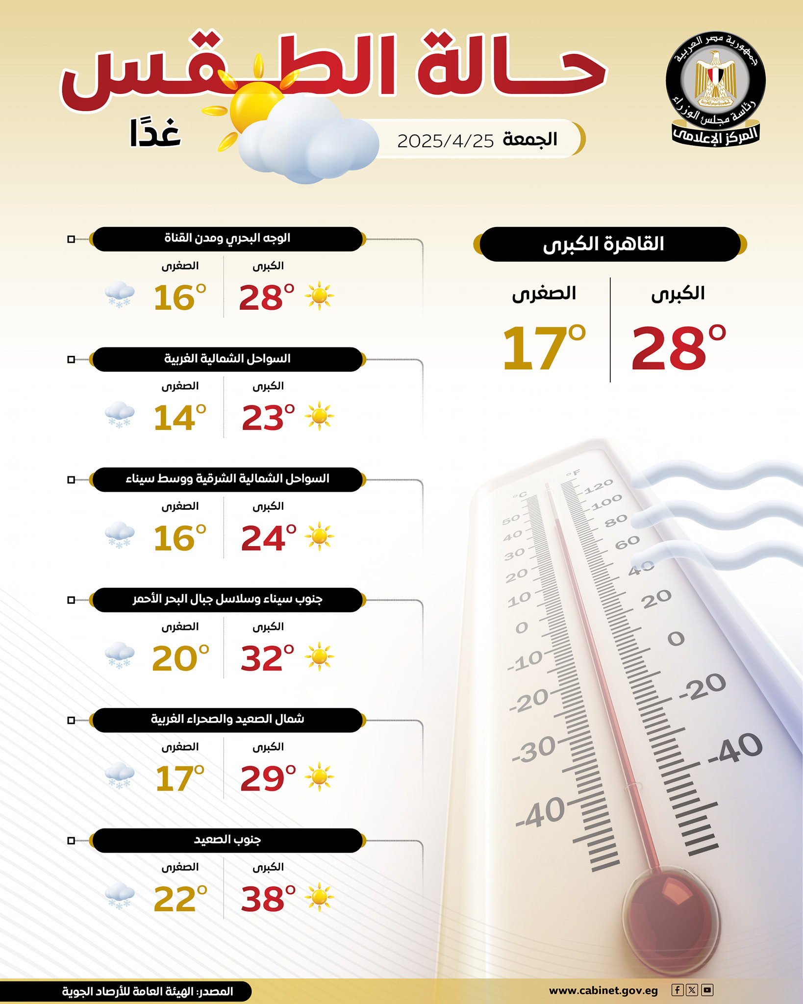 درجات الحرارة المتوقعة.. حالة الطقس ليوم الجمعة