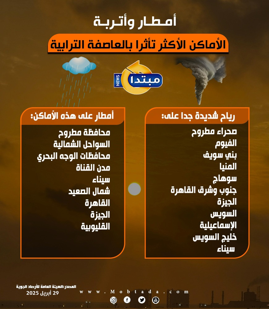 أحوال الطقس غدا - عاصفة ترابية