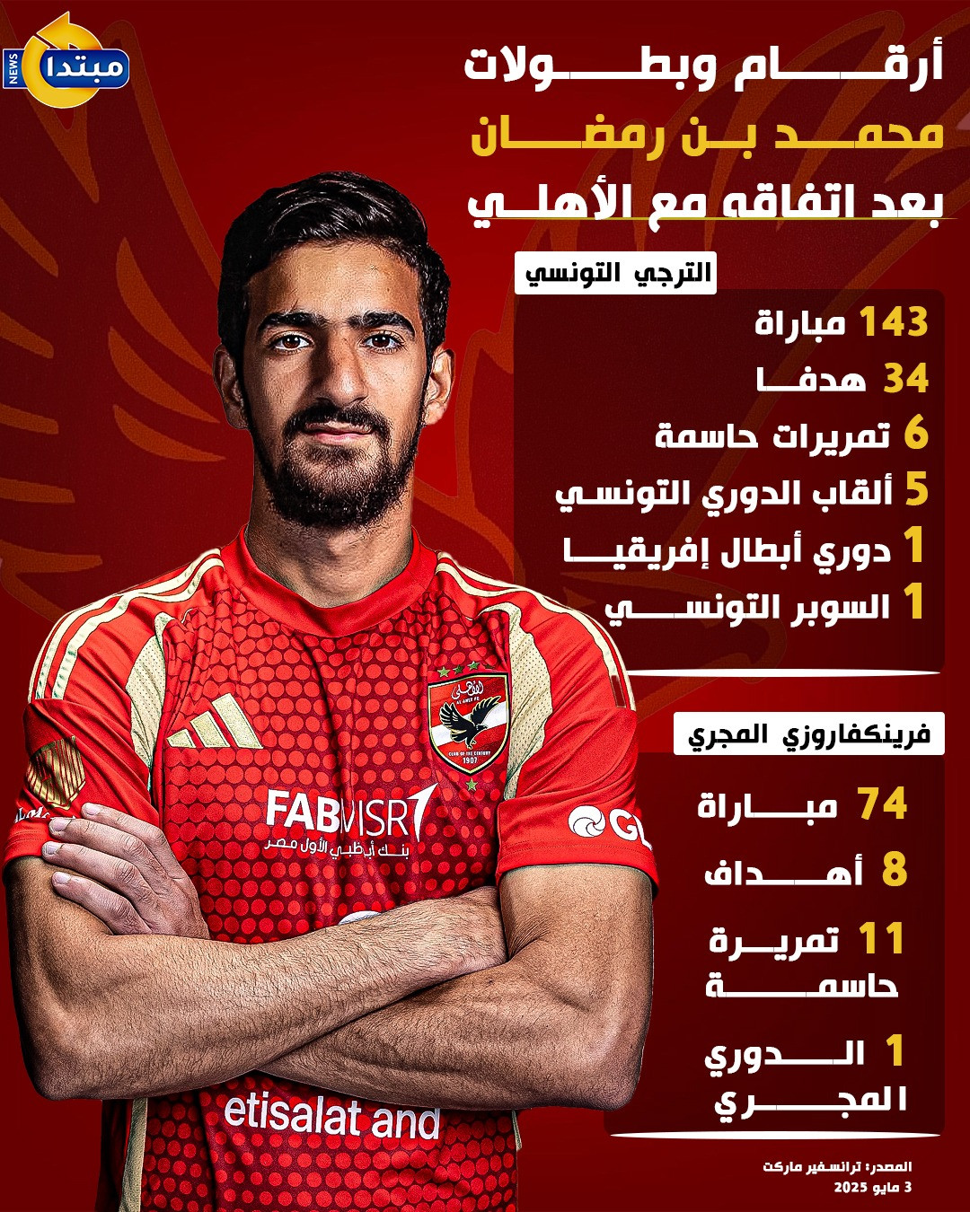 محمد بن رمضان
