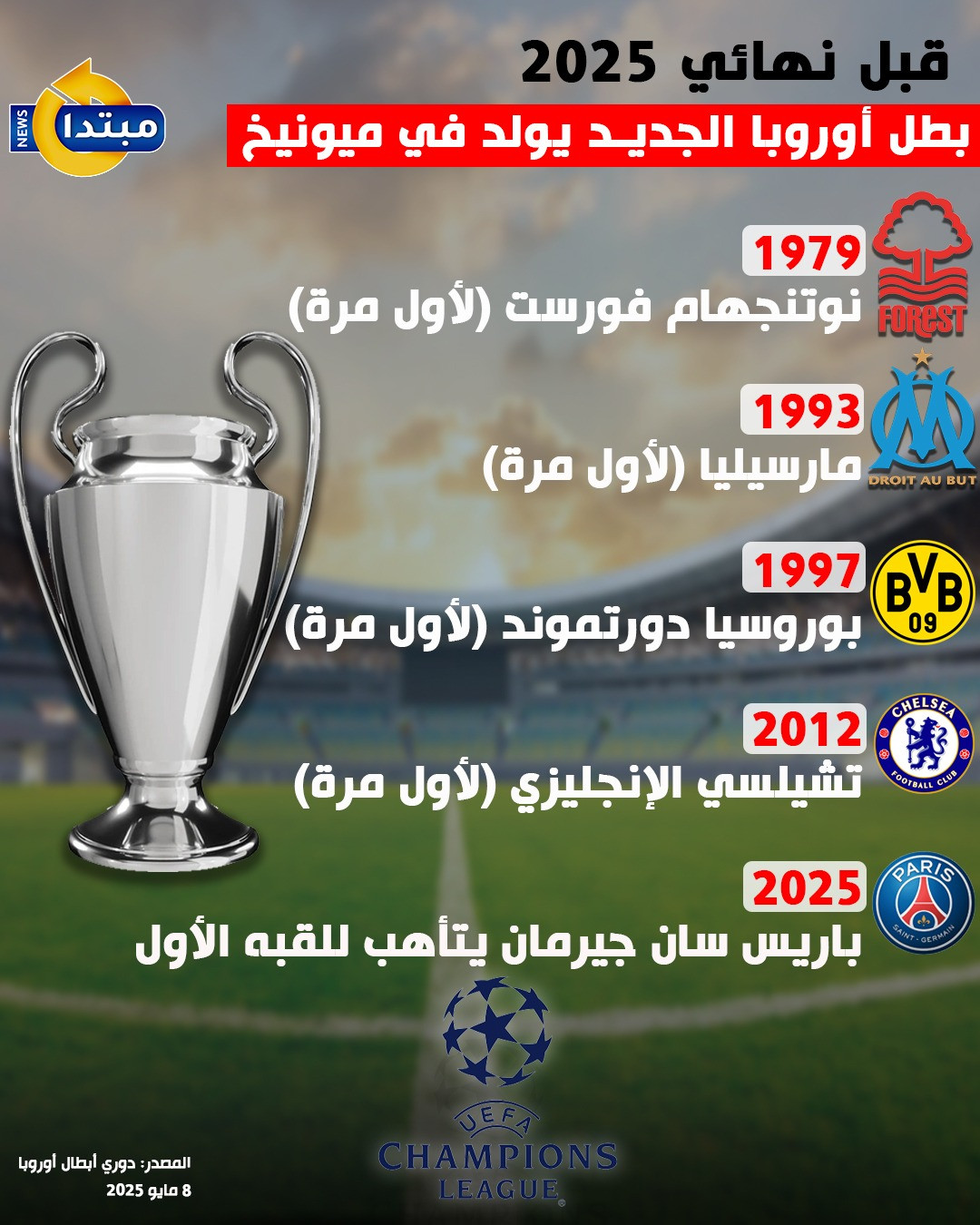 بطل أوروبا الجديد يولد في ميونيخ