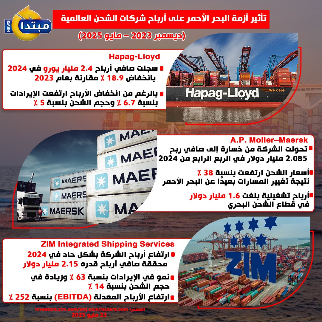 إنفوجراف
