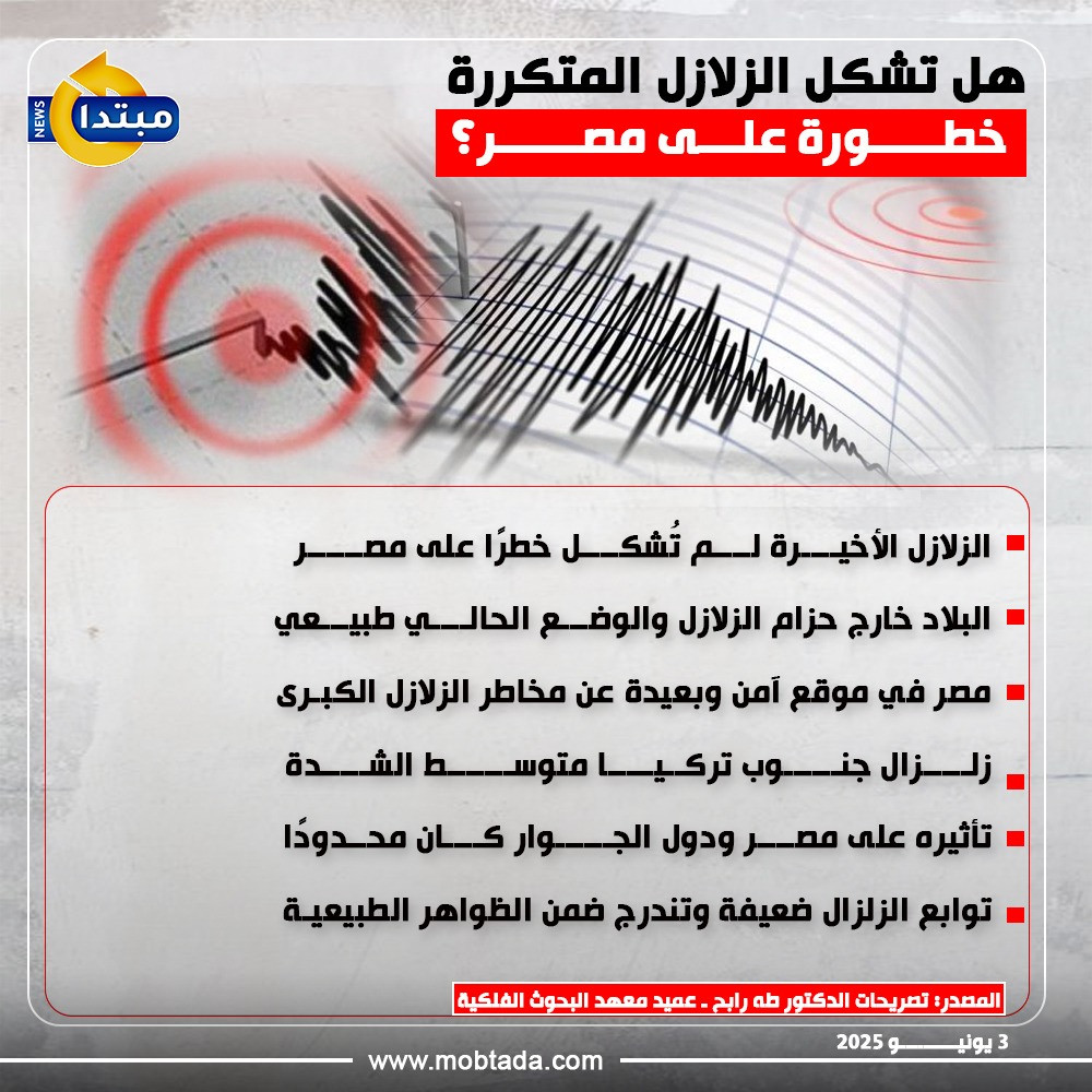 هل تشكل الزلازل المتكررة خطورة على مصر؟