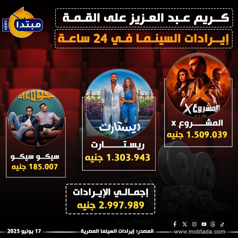 إيرادات السينما في 24 ساعة