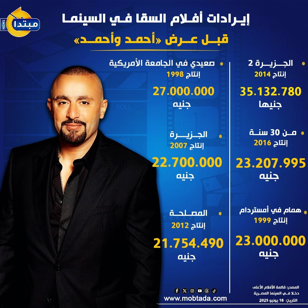 إيرادات أفلام السقا