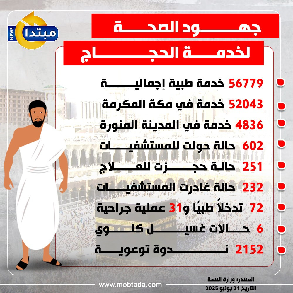 خدمات صحية للحجاج