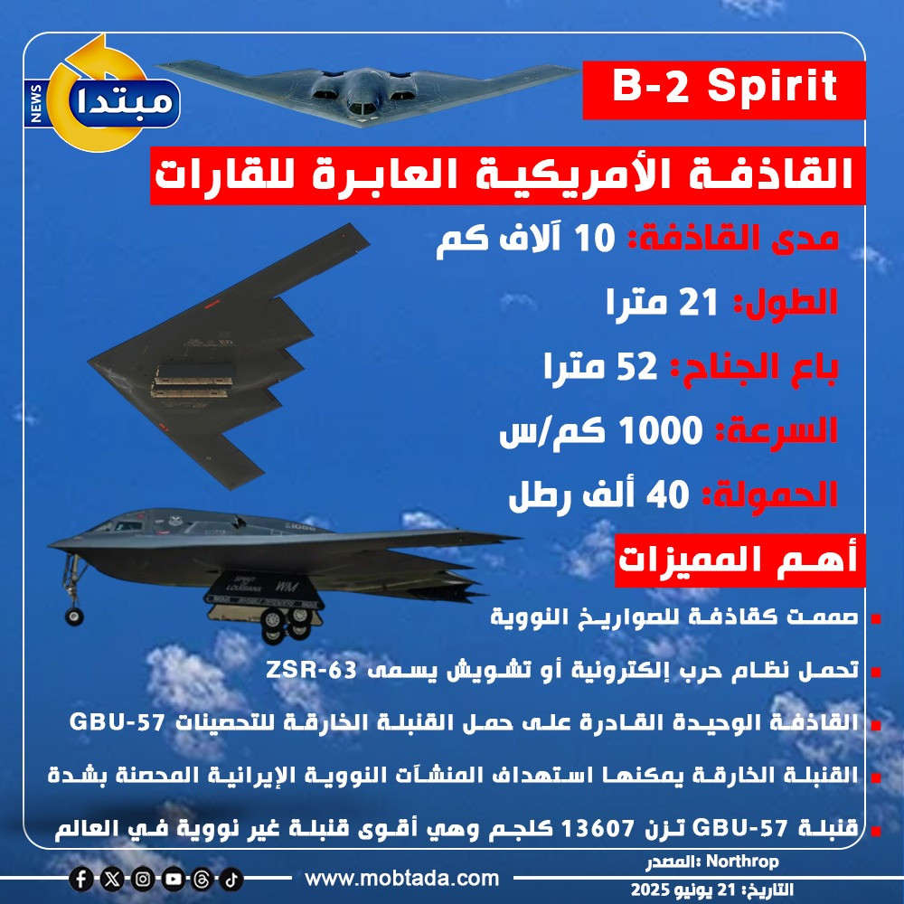 B-2 Spirit.. القاذفة الأمريكية العابرة للقارات (إنفوجراف)
