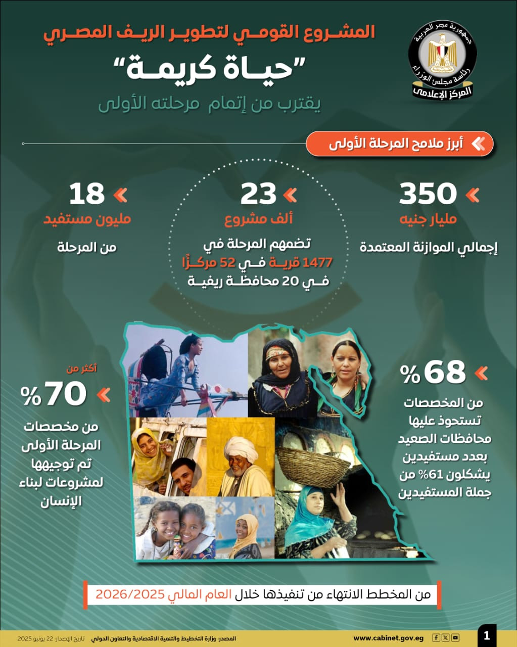 حياة كريمة