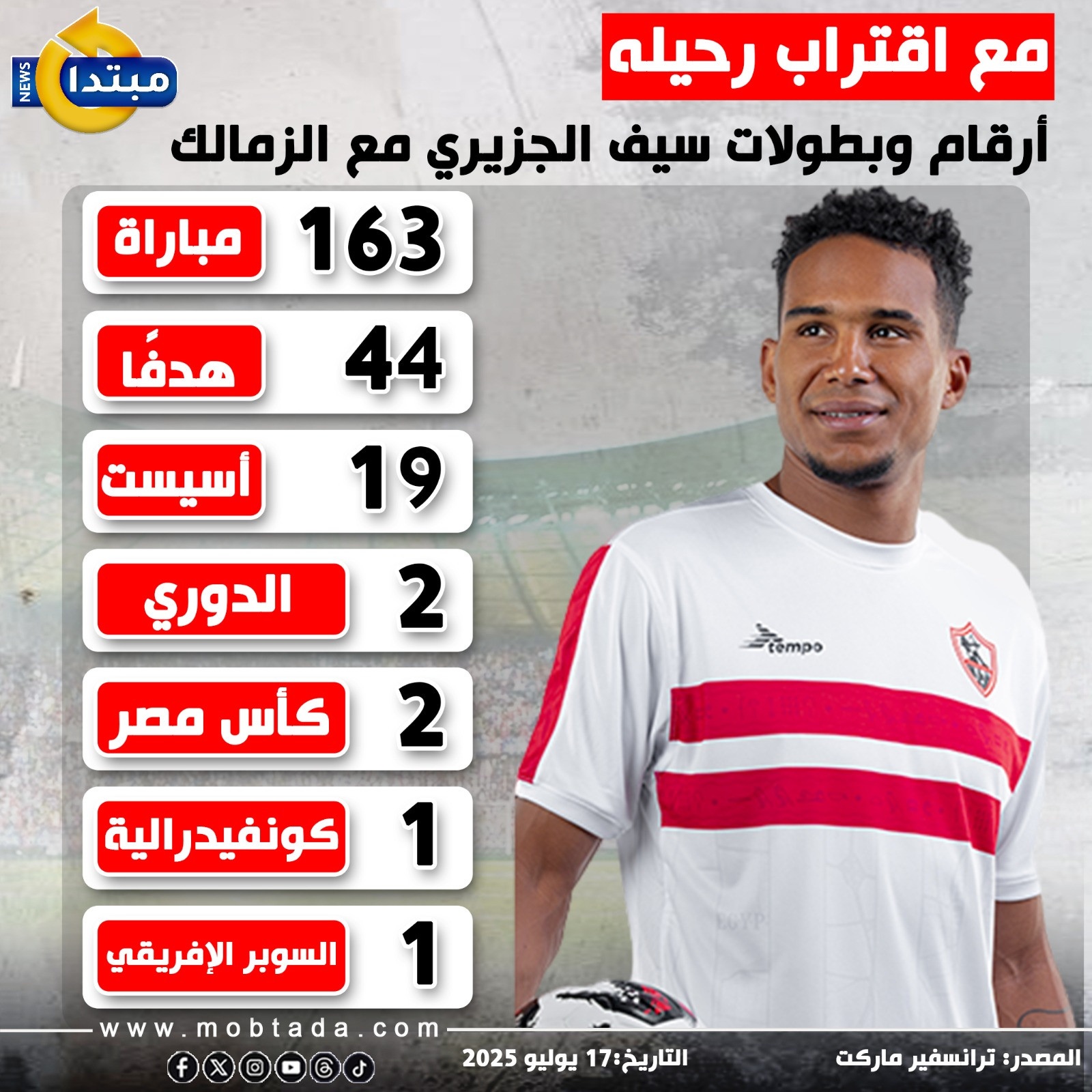 أرقام وبطولات سيف الجزيري مع الزمالك
