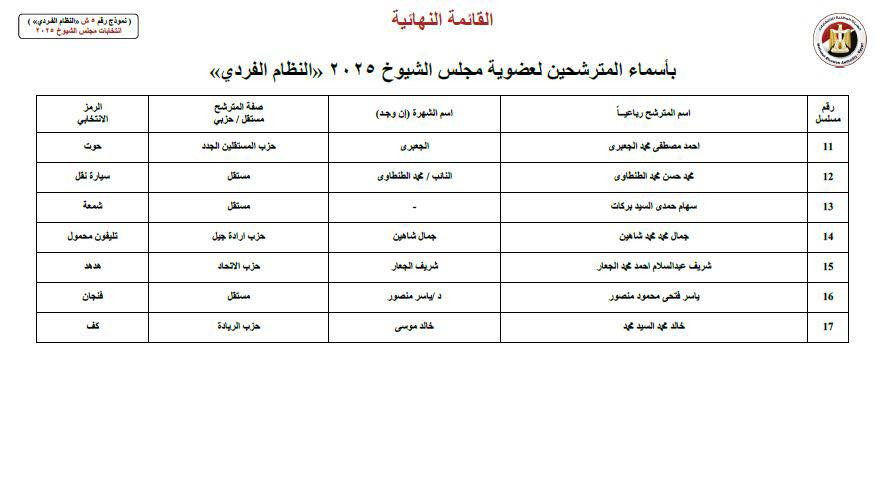 الغربية
