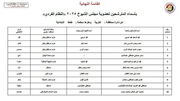 الغربية