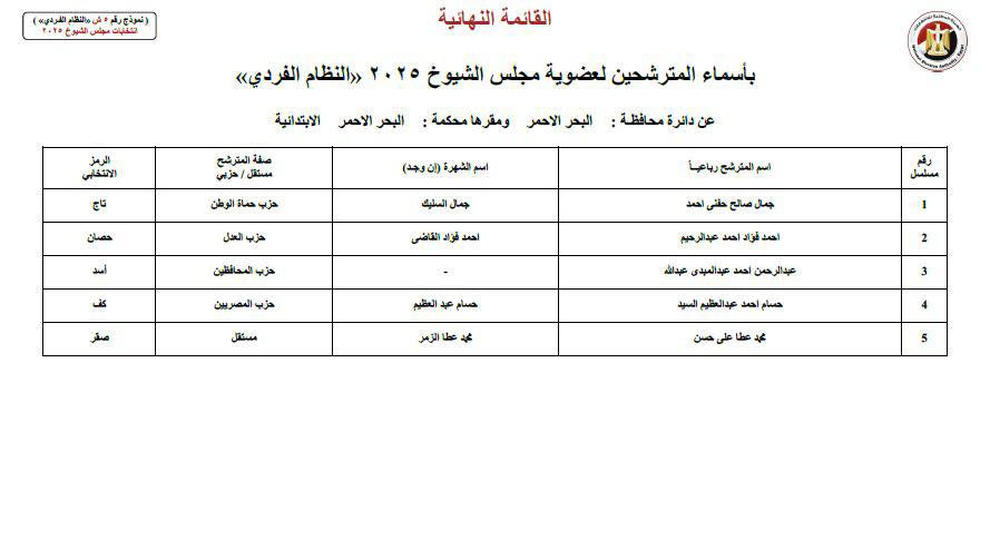 قائمة البحر الأحمر