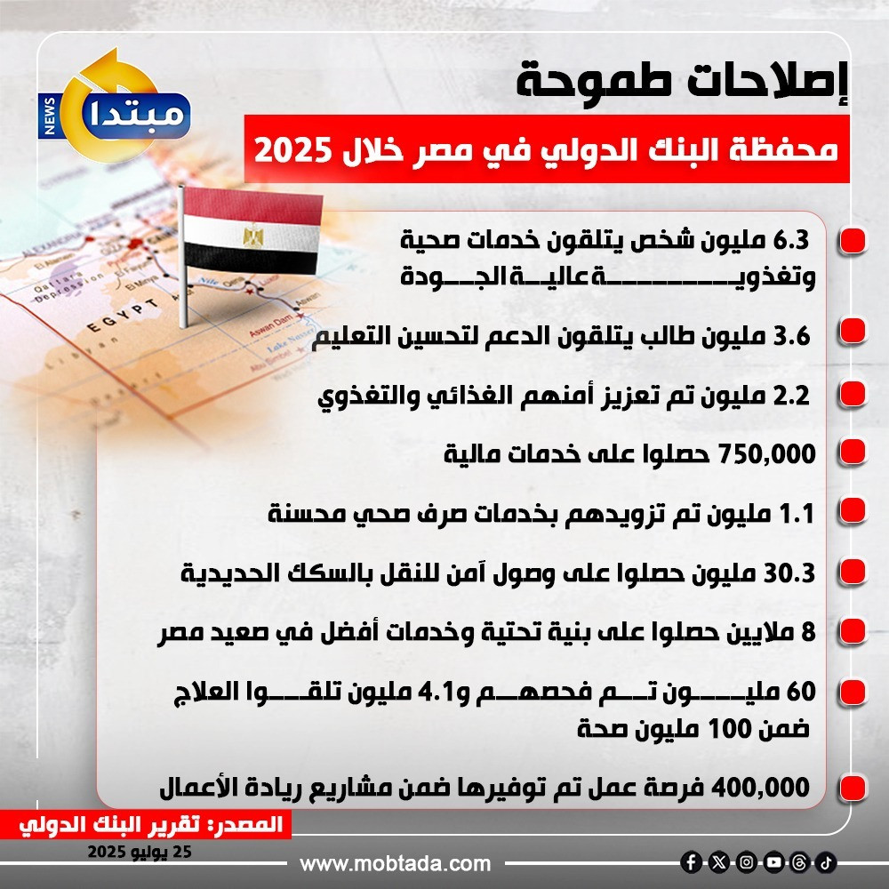 محفظة البنك الدولي