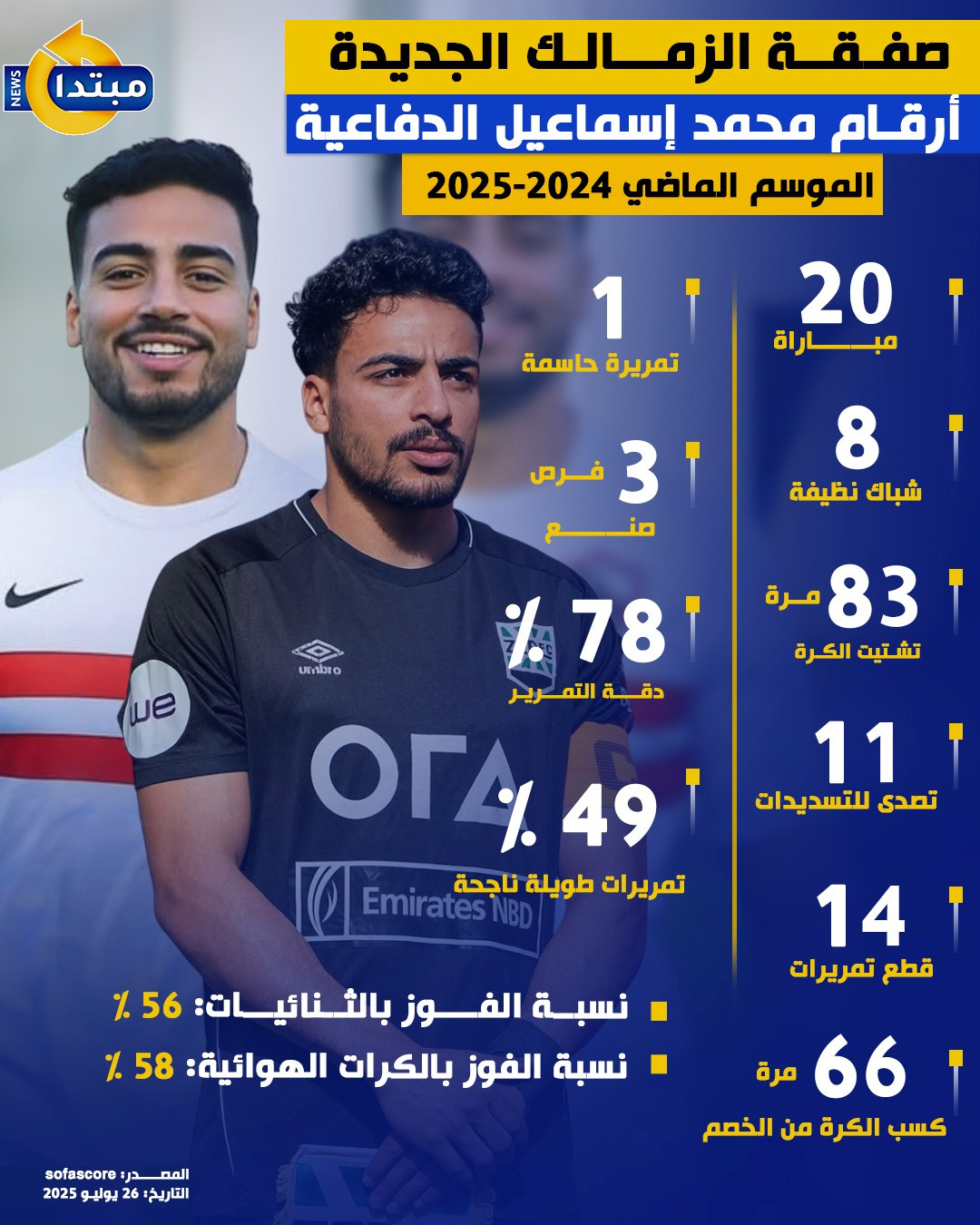من هو محمد إسماعيل صفقة الزمالك؟