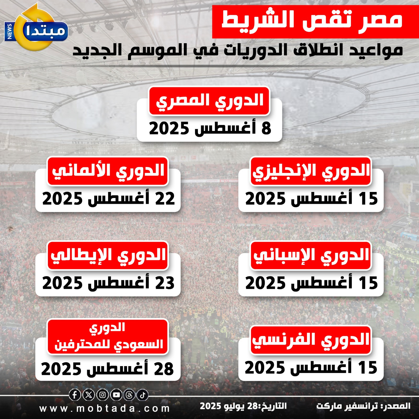 الدوريات
