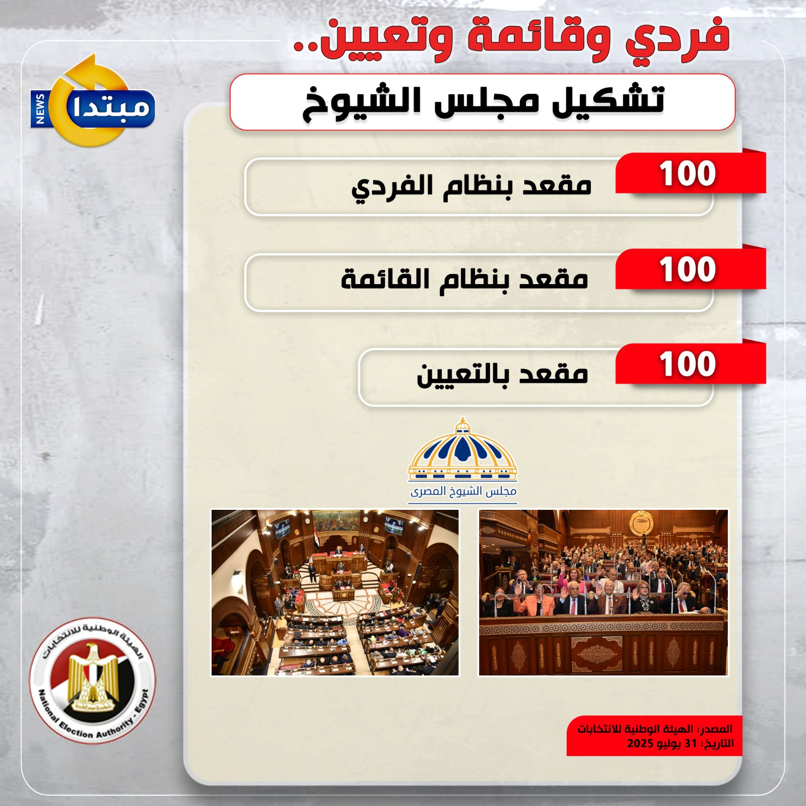 فردي وفائقة وتعيين.. تشكيل مجلس الشيوخ