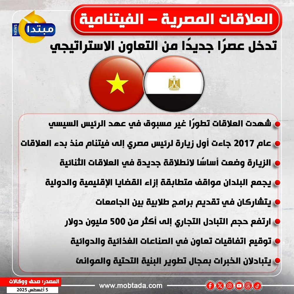 العلاقات المصرية – الفيتنامية