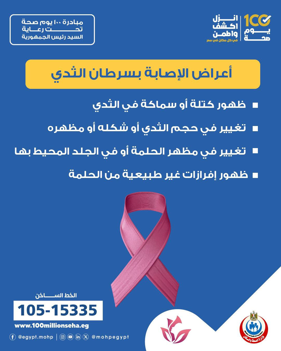 أعراض الإصابة بسرطان الثدي