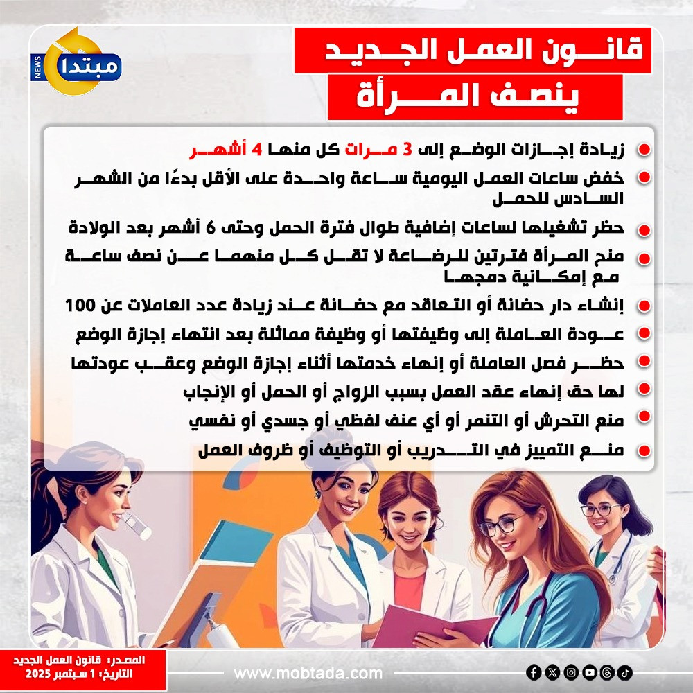 حقوق المرأة في قانون العمل الجديد