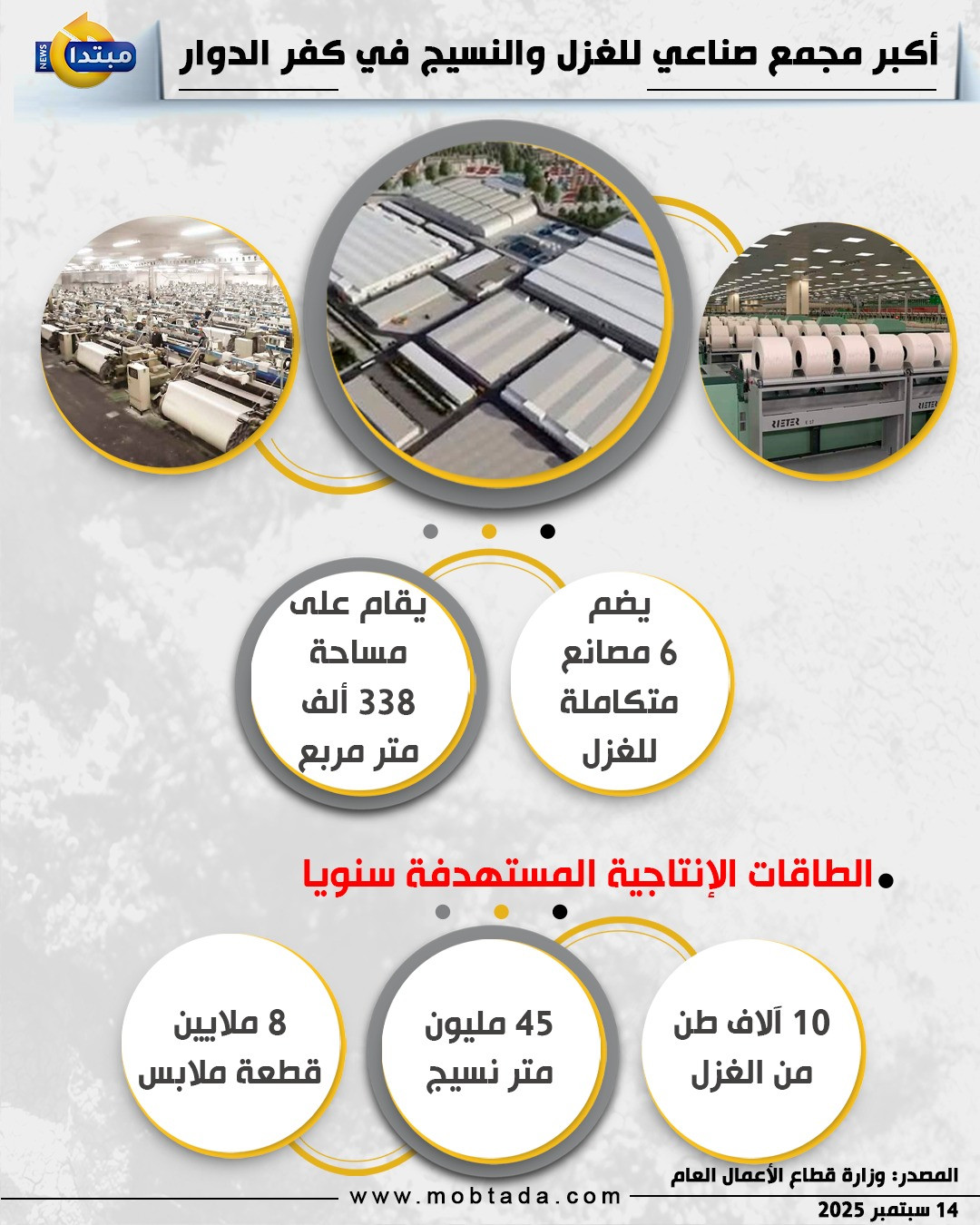 أكبر مجمع صناعي للغزل والنسيج في كفر الدوار