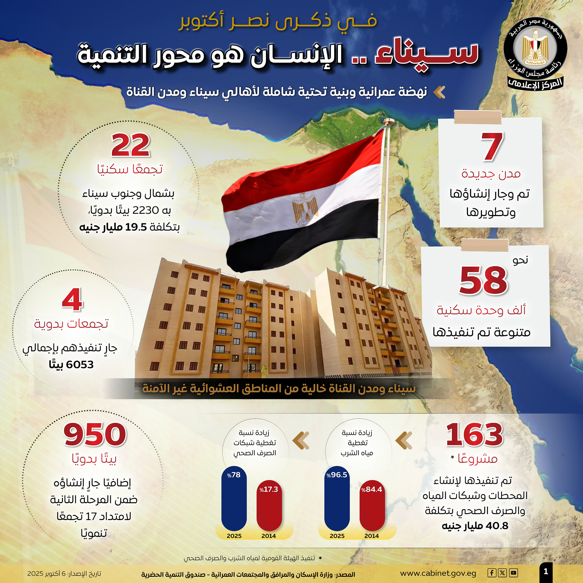 النهضة العمرانية في سيناء