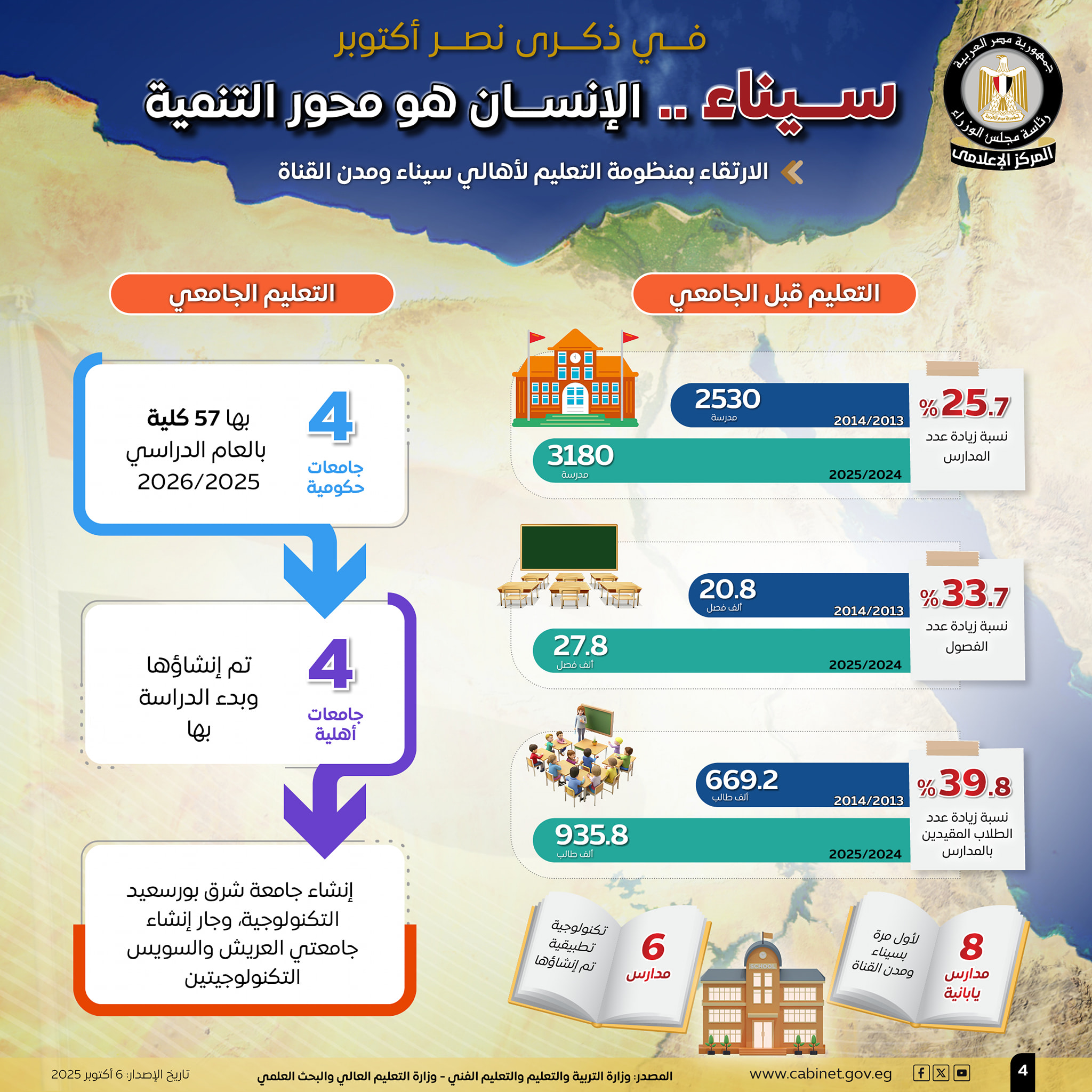 الارتقاء بالتعليم في سيناء