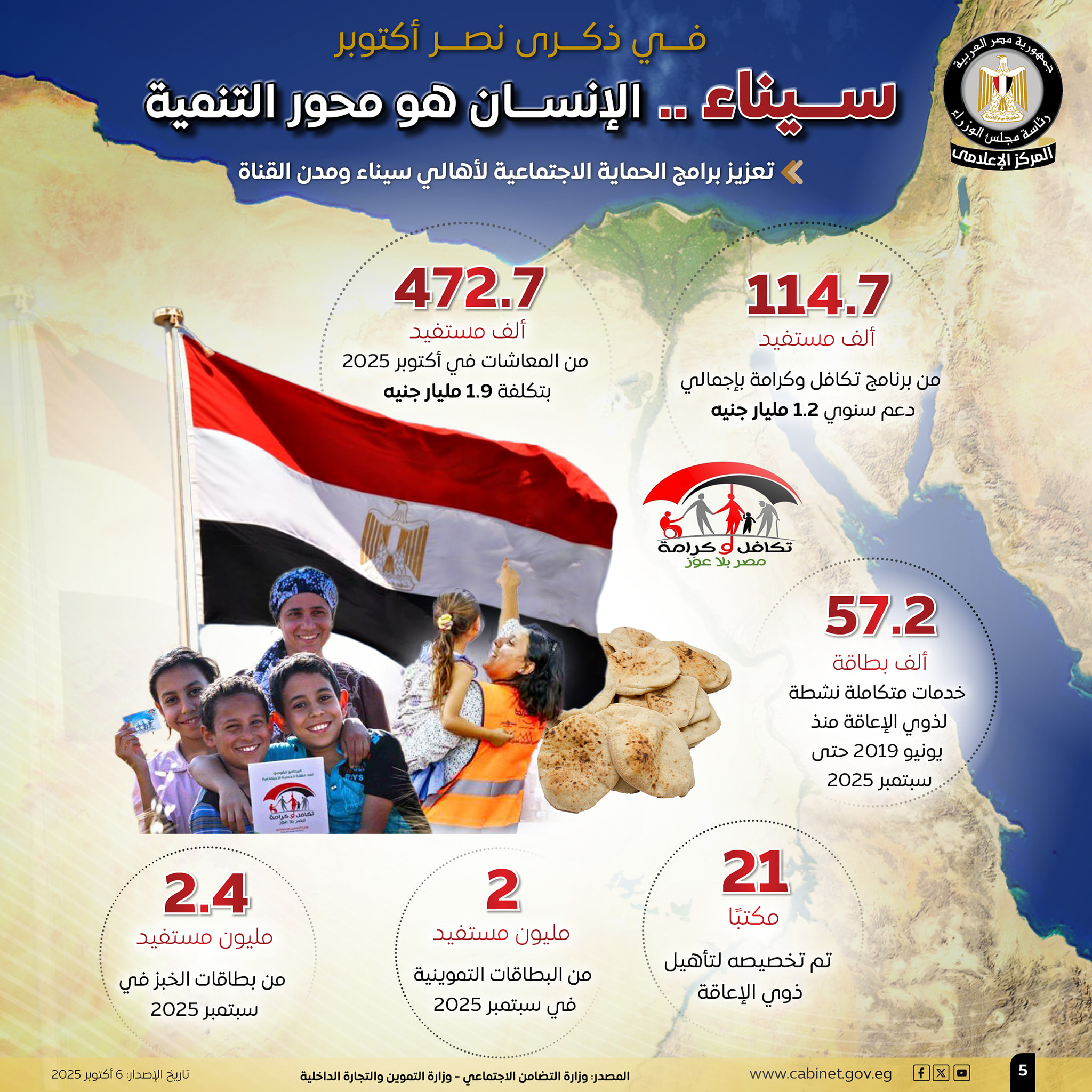 برامج الحماية الاجتماعية في سيناء