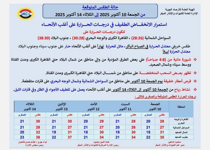 الطقس اليوم