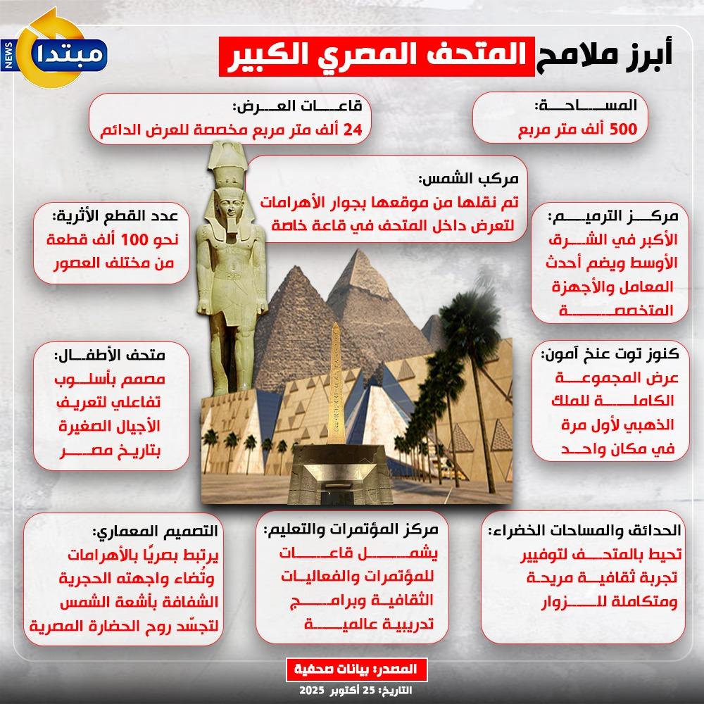 افتتاح المتحف المصري الكبير