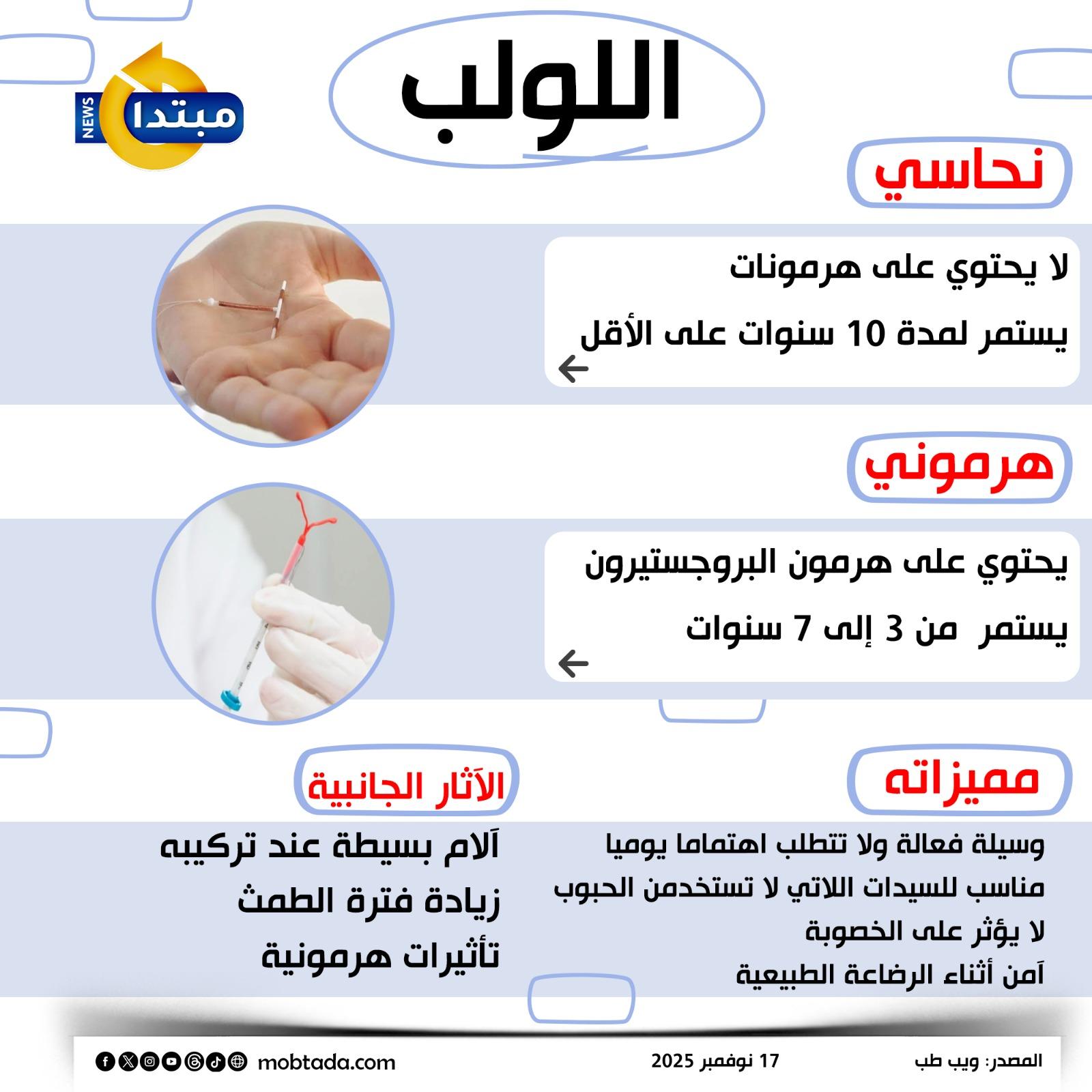 اللولب