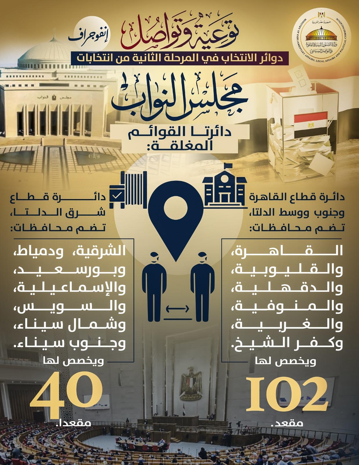 توعية وتواصل.. تفاصيل الفردي والقائمة وعدد المقاعد بكل دائرة (إنفوجراف