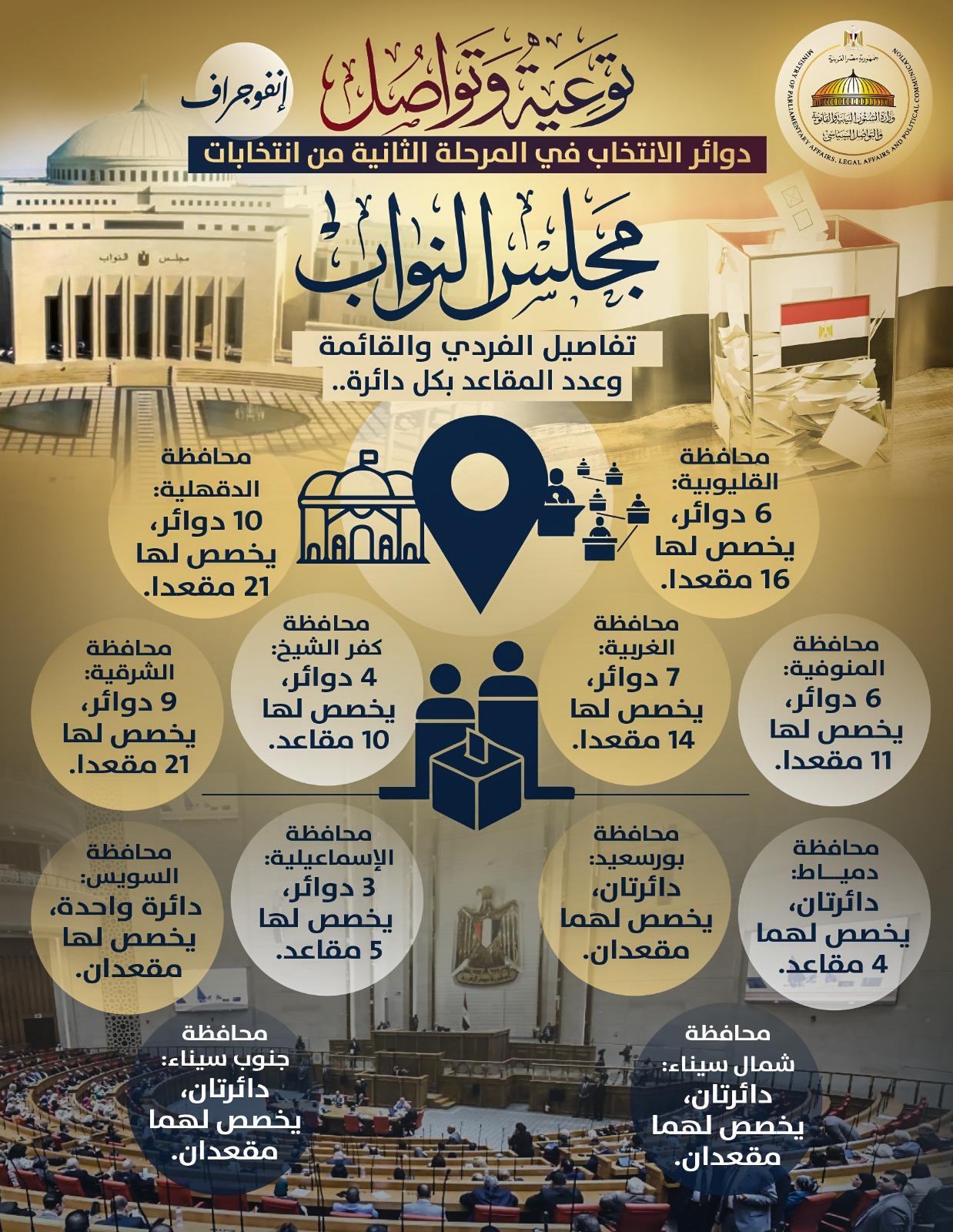 توعية وتواصل.. تفاصيل الفردي والقائمة وعدد المقاعد بكل دائرة (إنفوجراف