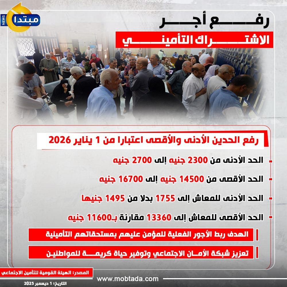 التأمينات الاجتماعية