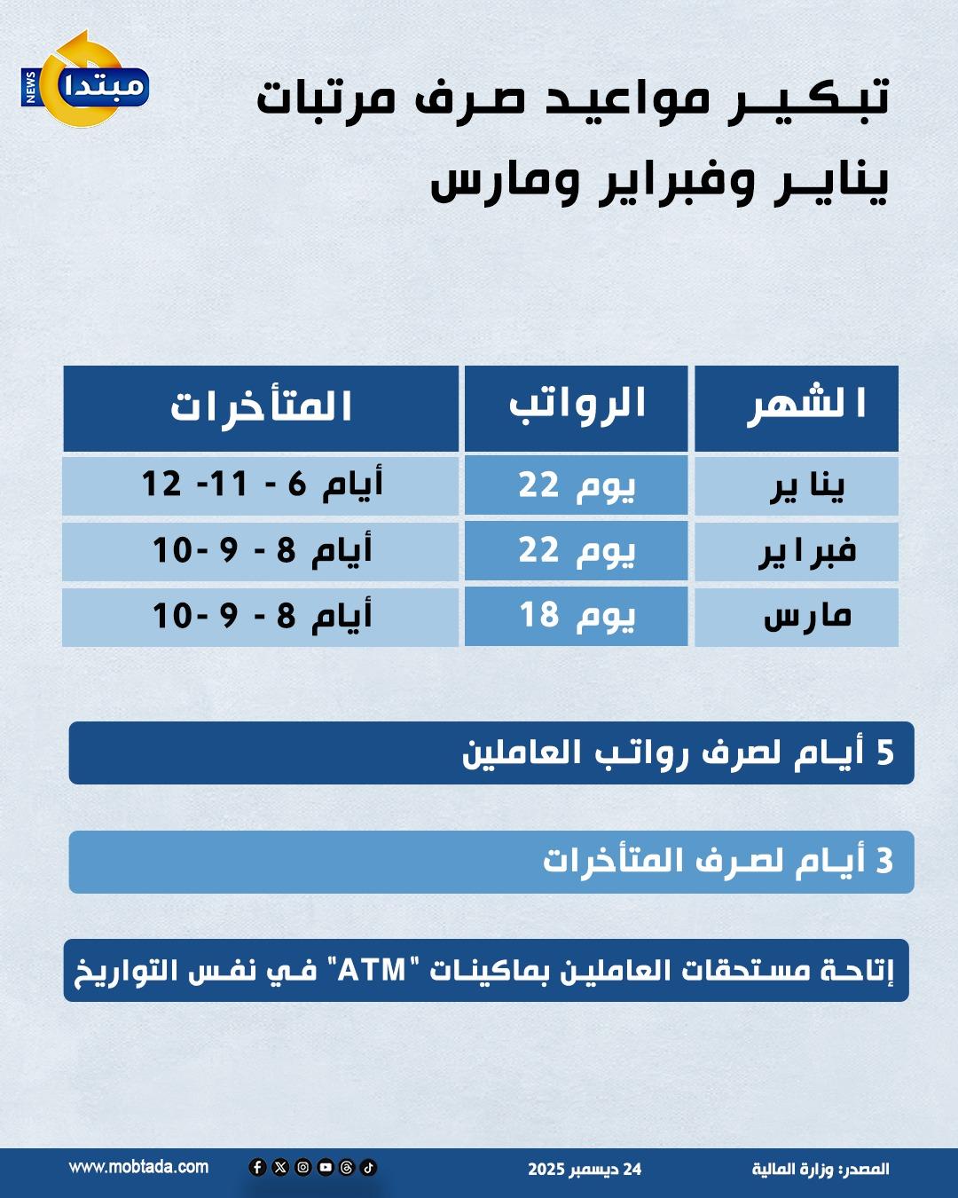 تبكير مواعيد صرف مرتبات