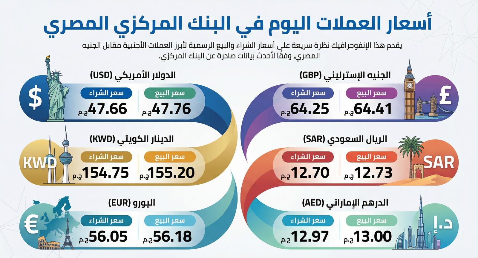 سعر العملات اليوم