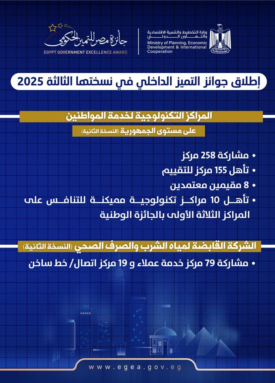 جائزة مصر للتميز الحكومي