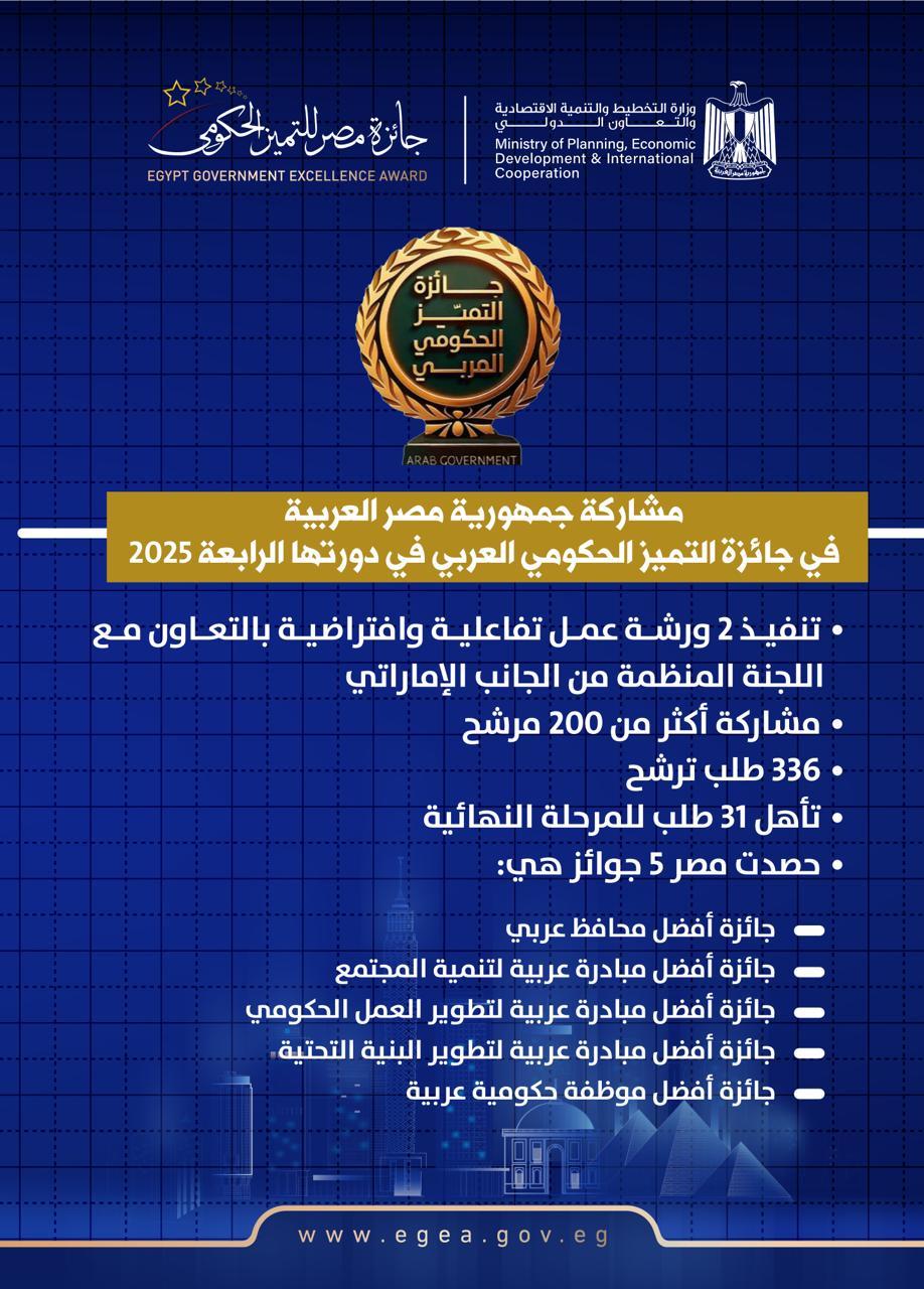 جائزة مصر للتميز الحكومي