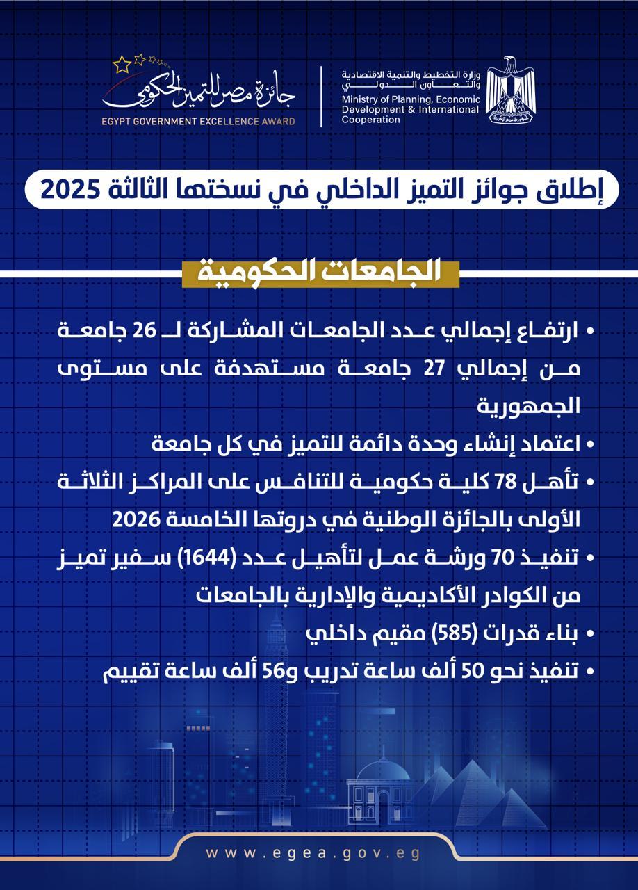 جائزة مصر للتميز الحكومي