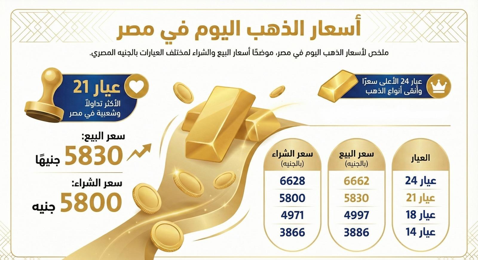 سعر الذهب اليوم 1 يناير 2026