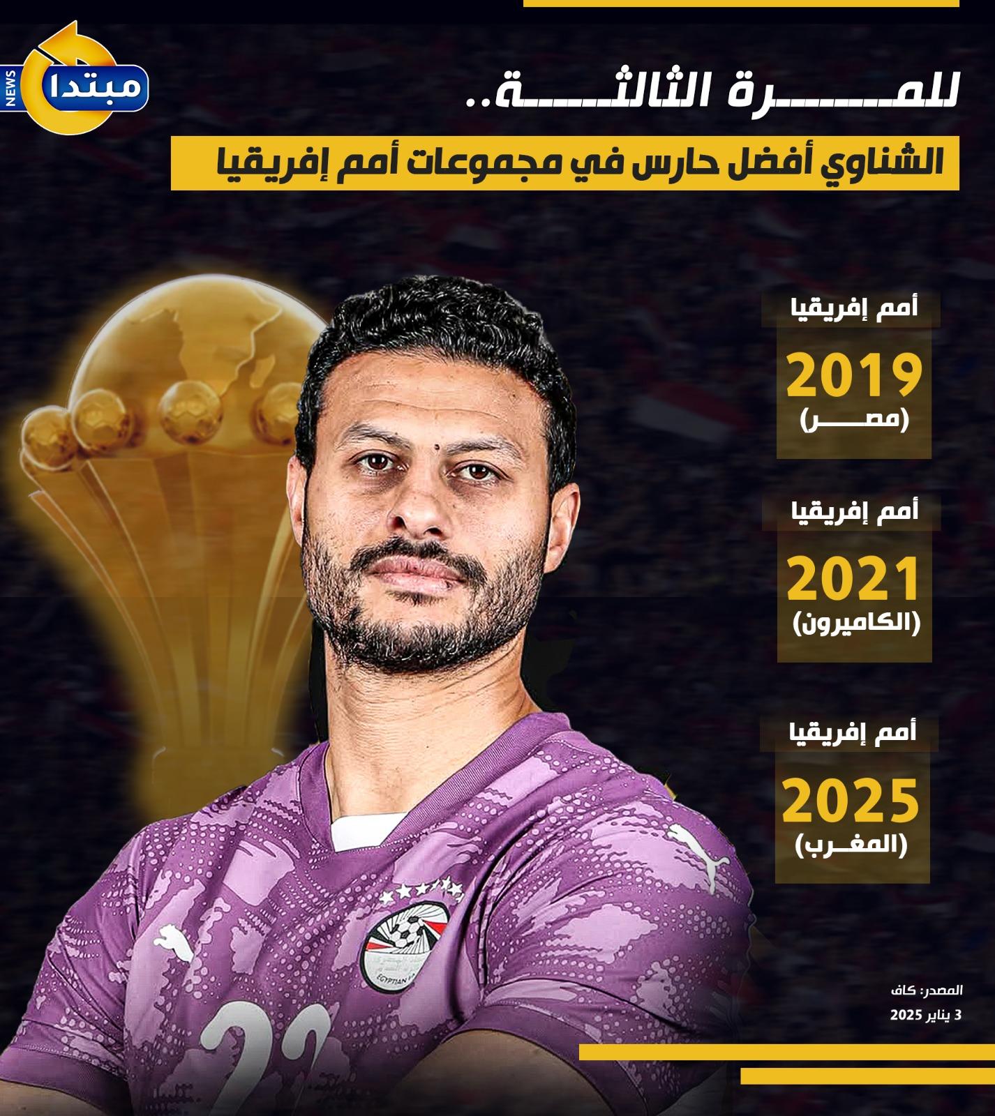 الشناوي
