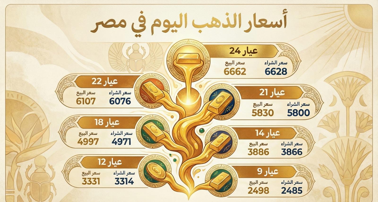 سعر الذهب اليوم 4 يناير 2026