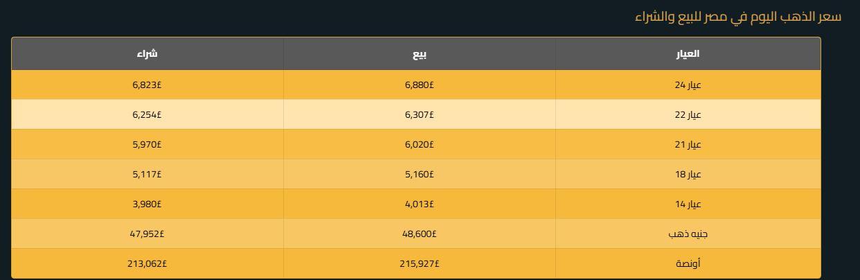 سعر جرام الذهب عيار 21