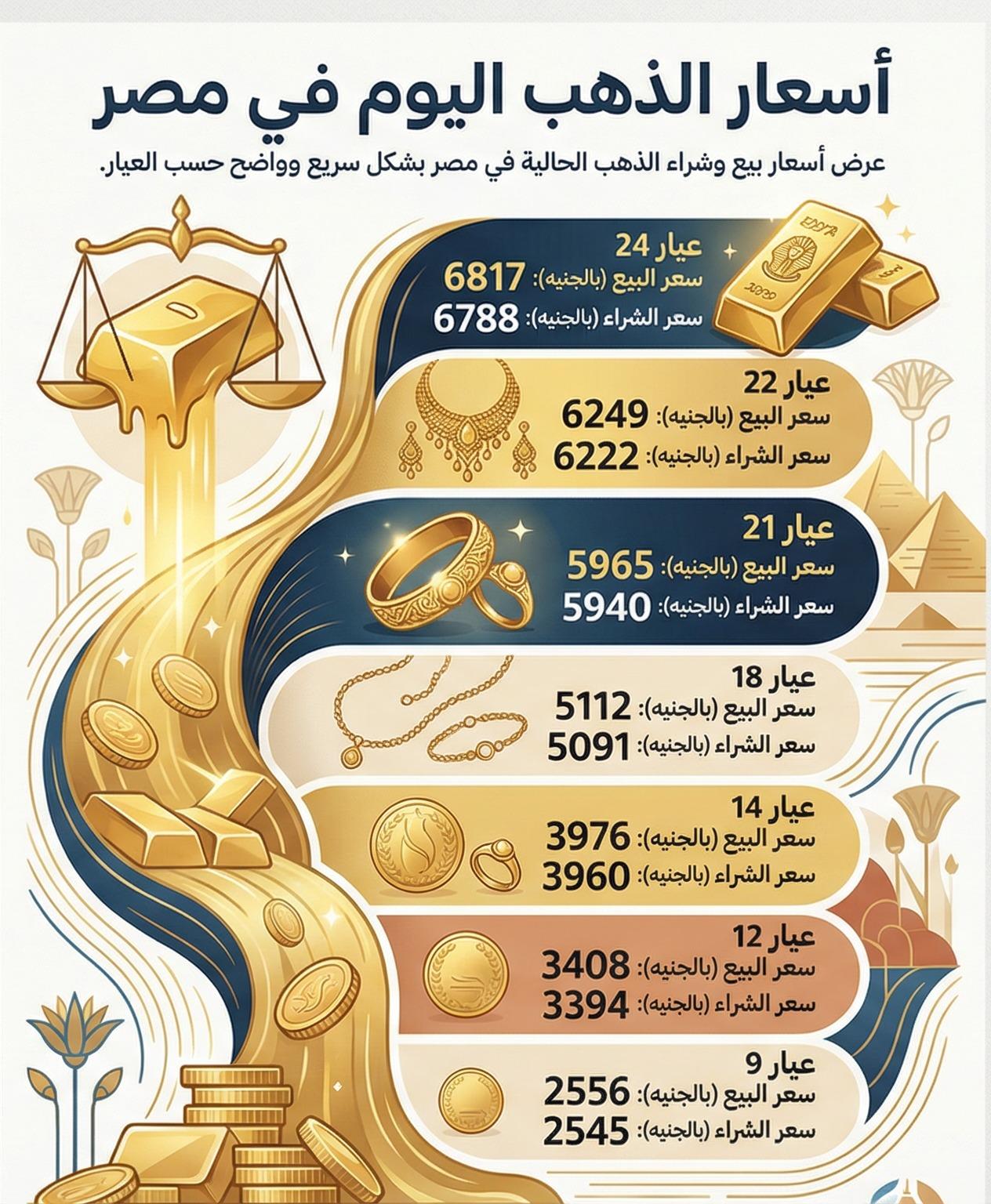 سعر الذهب اليوم الأربعاء 7 يناير 2026